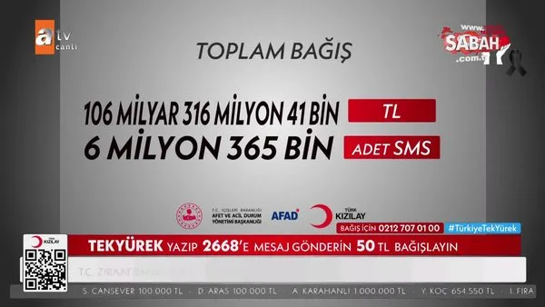 Türkiye Tek Yürek ortak yayını ile asrın dayanışması! İşte toplam rakam | Video