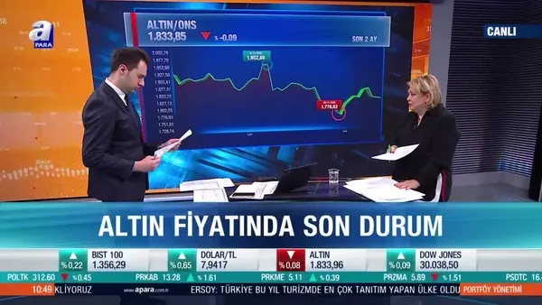 Ekonomist Belgin Maviş: Petroldeki yükseliş altın fiyatlarını baskılıyor