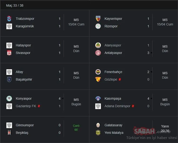 Süper Lig Puan Durumu | TFF Süper Lig Puan durumu sıralaması nasıl? 33. hafta maç sonuçları ve kalan maçlar bilgileri
