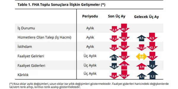 finans-sektorunde-beklentiler-ayristi-tcmbnin-ekim-raporunda-dikkat-ceken-veriler-1792741131591.png