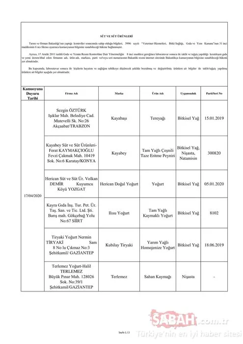 Tarım ve Orman Bakanlığı hileli gıda üreten 45 firmayı ifşa etti! İşte hileli ürünler listesi ve zehir saçan o firmalar…