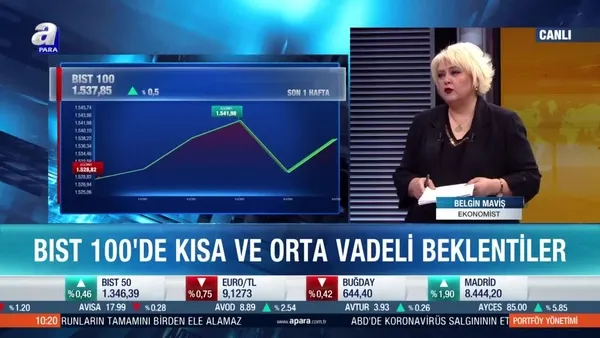 Borsa İstanbul'da önemli teknik seviyeler neler?