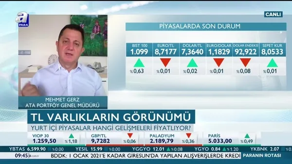 Gerz: Alım için gerçekten kelepir özellikle borsa