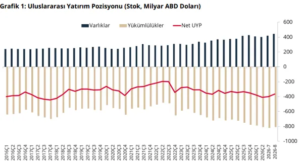 turkiyenin-yurt-disi-varliklari-4452-milyar-dolara-yukseldi-tcmb-net-uyp-verilerini-acikladi-1792480289851.png