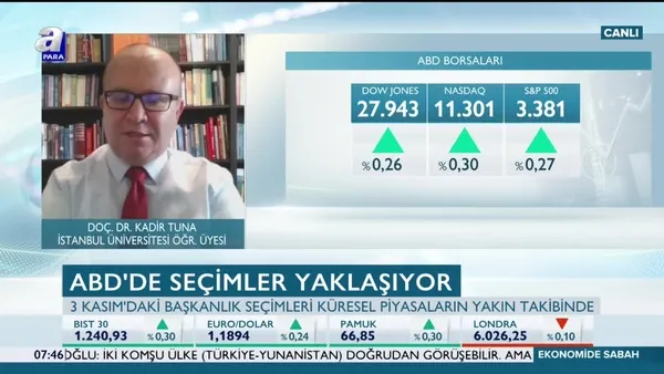 Doç. Dr. Kadir Tuna: ABD seçim sonuçları küresel piyasalar için önemli