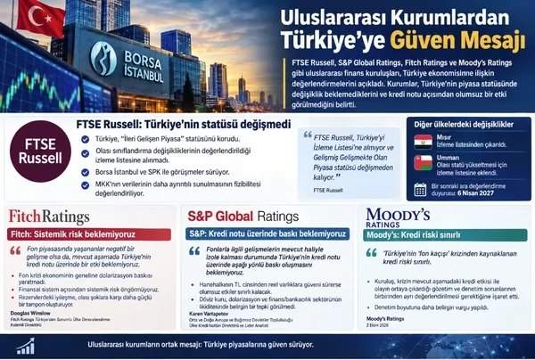 sp-moodys-ftse-russell-kuresel-kurumlardan-pes-pese-turkiyeye-guven-aciklamasi-finansal-sistemde-sistemik-risk-1791441876307.jpg