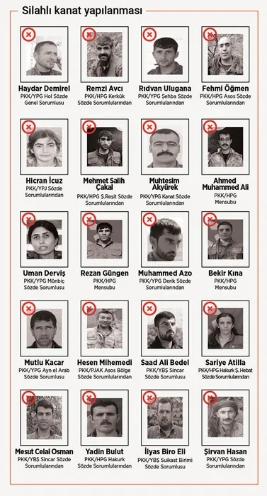 Terör örgütü PKK’nın ensesindeyiz! 230 kilometre derinliğe kadar inildi: 39 sözde örgüt yöneticisi öldürüldü