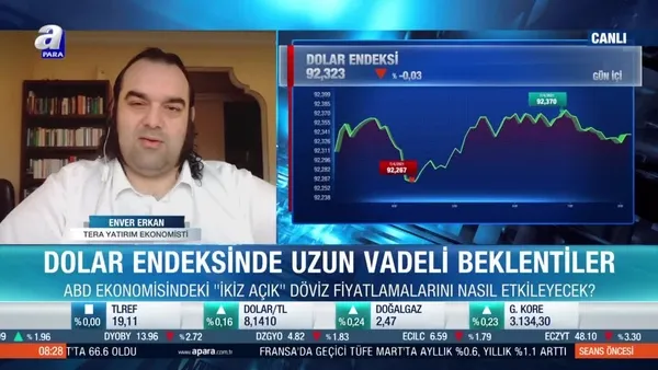 Kısa ve uzun vadeli dolar endeksi beklentileri neler?