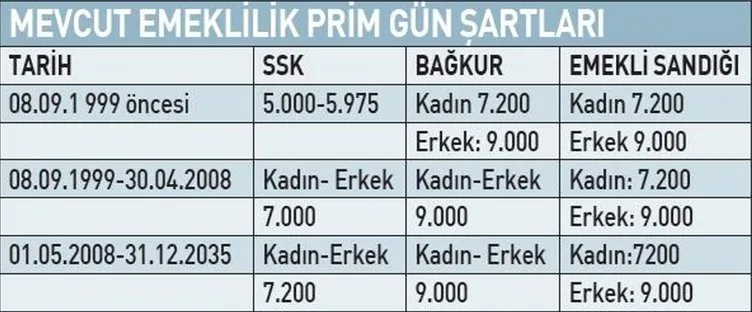 SON DAKİKA | Milyonlarca BAĞ-KUR’lunun beklediği yasa Meclis’e geliyor! Esnafa erken emeklilikten kimler yararlanacak?