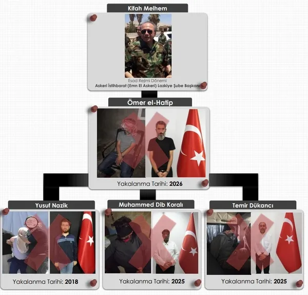 mit-reyhanli-saldirisinin-failini-avrupaya-kacarken-yakaladi-1790837149127.jpg Son dakika | MİT'ten flaş operasyon: Reyhanlı'daki terör saldırısının faili Avrupa'ya kaçarken yakalandı