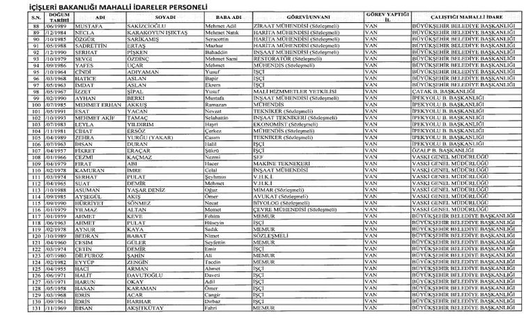 24 Aralık 2017 kamudan ihraç edilenlerin tam listesi