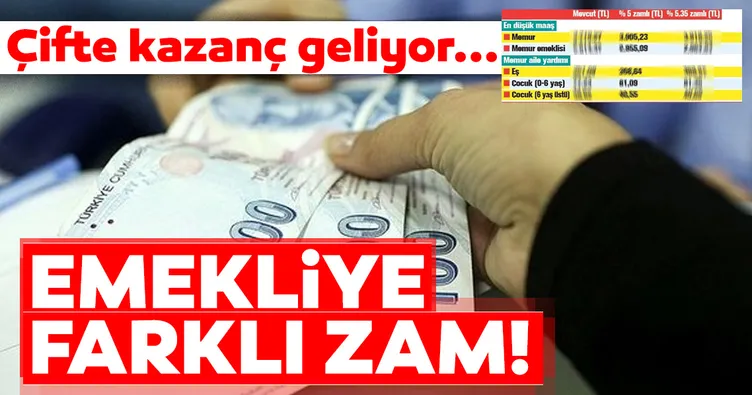 Son dakika | Emekli ocak zammı için geri sayım! En düşük emekli maaşı ne kadar olacak?