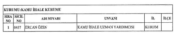 İşte yeni KHK ile görevden ihraç edilen 262 kişinin listesi