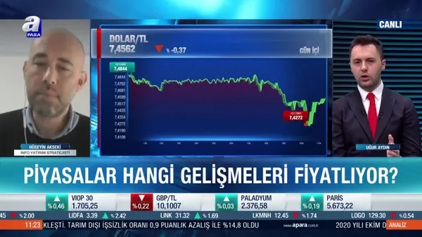 Hüseyin Akseki: Borsalar düzeltmeleri gün içerisinde yapıyor