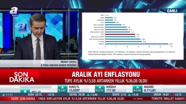 SON DAKİKA | 2021 enflasyon oranı belli oldu! TÜİK enflasyon (TÜFE) rakamlarını duyurdu