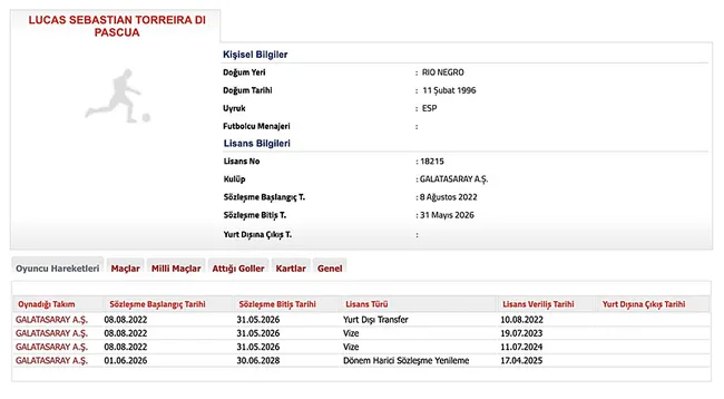 galatasaray-lucas-torreiranin-sozlesmesini-uzatti-1745260472921.jpg