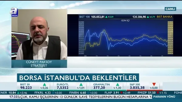 Paranın Yönü | 28.05.2020