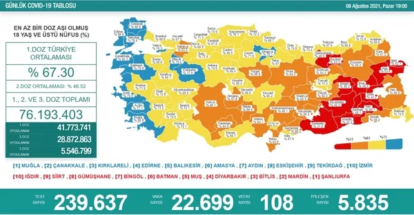 son-dakika-8-agustos-koronavirus-verileri-aciklandi-iste-kovid-19-hasta-vaka-ve-vefat-sayilarinda-son-durum-1628440017951.jpg