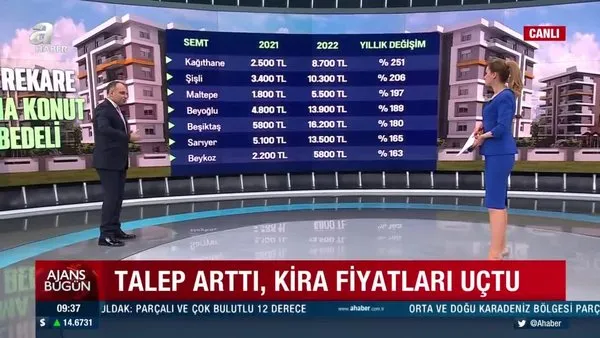 SON DAKİKA: İstanbul'da kira fiyatları uçtu! İşte semt semt kiralık ev fiyatları... | Video
