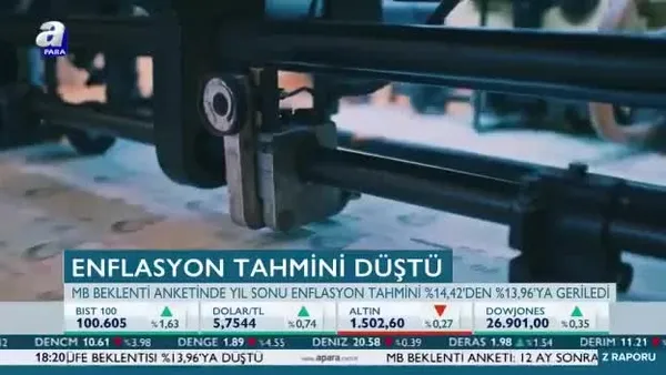 Merkez Bankası Eylül beklenti anketi açıklandı