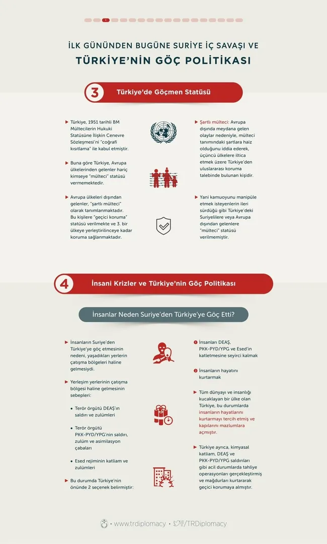 İşte Türkiye’deki Suriyeliler hakkında yalan ve gerçekler! Muhalefetin iddialarını çürüten rakamlar