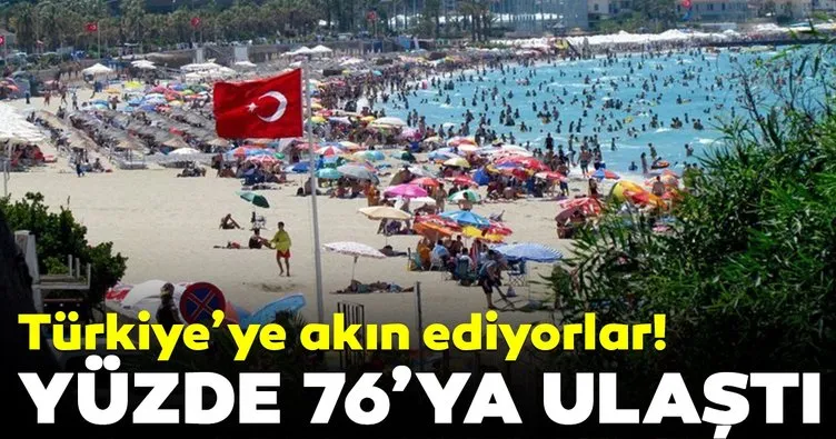 Türkiye’de otel doluluk oranı yüzde 76,1’e ulaştı