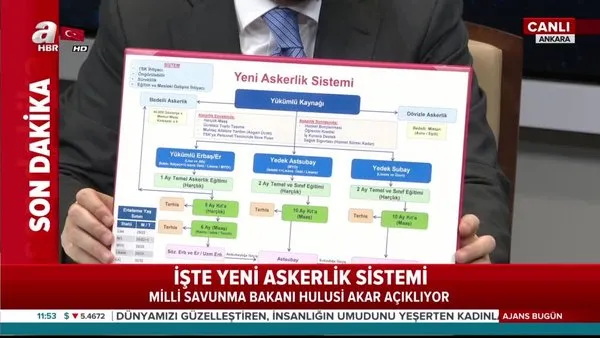 İşte yeni askerlik sisteminin tüm detayları... Milli Savunma Bakanı Hulusi Akar yeni askerlik sistemini canlı yayında açıkladı!