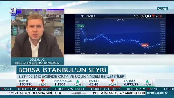 Borsa İstanbul'un seyrinde hangi sektörler öne çıkıyor?