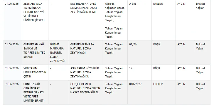 Tek tırnaklı ve kanatlı eti kullanmışlar! Köfte, pide, kıyma, kebap, lahmacun... Bakanlıktan yeni taklit ve tağşiş listesi