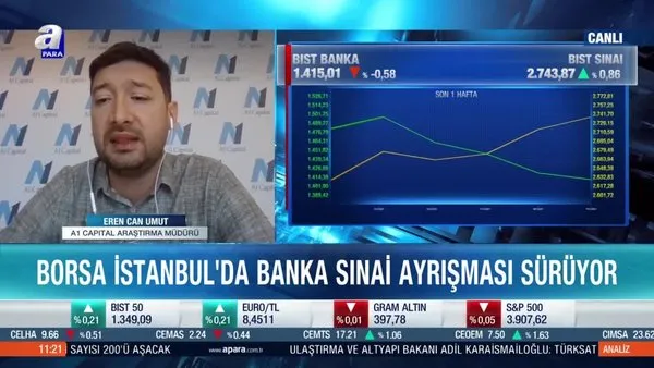 Borsa İstanbul’da banka hisseleri ne zaman yükselecek?