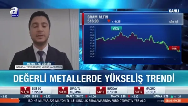 Dr. Mehmet Ali Gürbüz: Ons altında düşüşler alım fırsatı