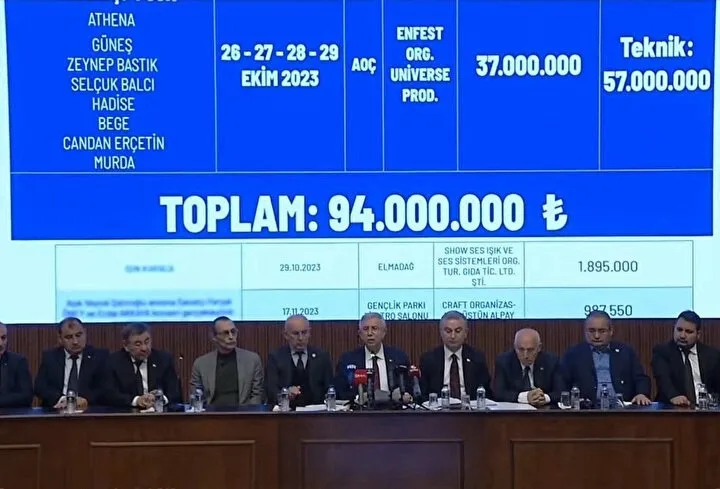 SON DAKİKA | Ankara’daki konser skandallarına soruşturma! 5 yılda konserlere toplam 810 milyon TL harcandı