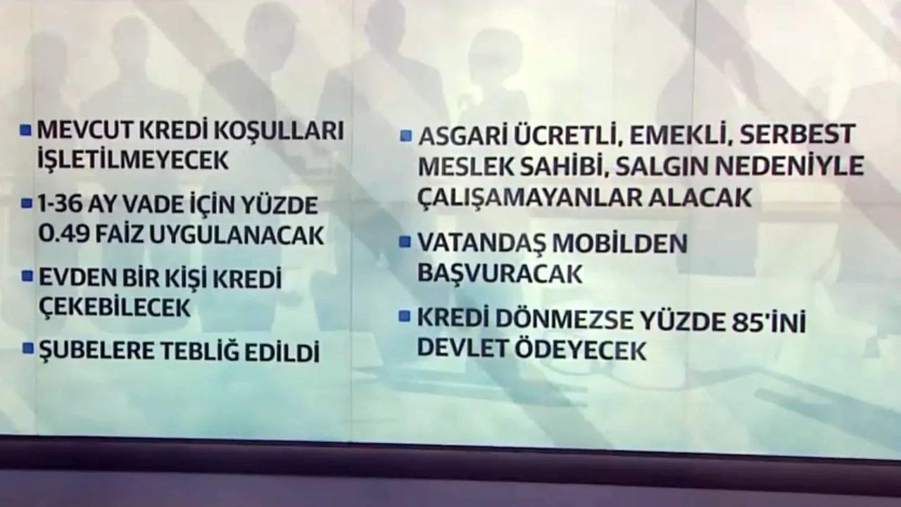 Kara Listede Olan Kisiler 10 Bin Tl Temel Ihtiyac Kredisi Kampanyasina Basvurabilir Mi Kara Listede Olana Korona Kredisi Veren Bankalar