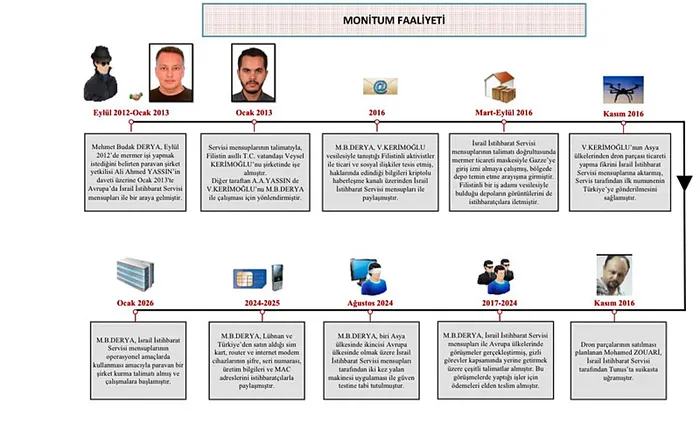 SON DAKİKA! MİT ve Emniyetten ortak operasyon: 2 MOSSAD casusu yakalandı! Şok detaylar ortaya çıktı