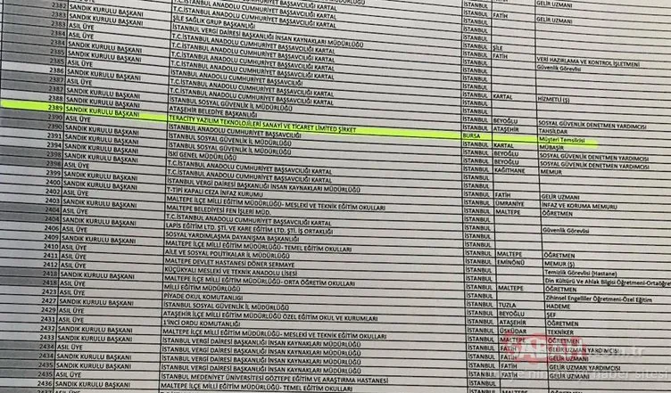 Sandık kurullarını aile şirketine çevirmişler! İşte sandıklardaki skandal isimler