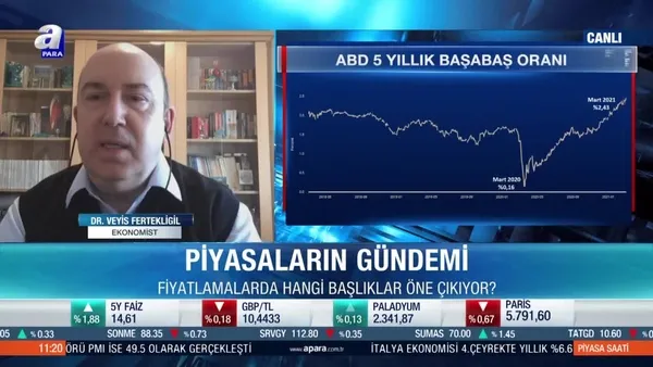 Ekonomist Dr. Veyis Fertekligil: ABD tahvil faizlerindeki çıkış gelişen ülkeleri olumsuz etkiliyor