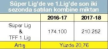 Yildizlar Geldi Kombine Satislari Patladi Aspor
