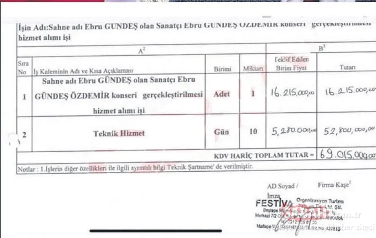 CHP’li belediye ile organizatör el ele böyle tezgah kurdu! Organize işler bunlar!