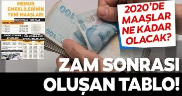 2020'de en düşük emekli maaşı ne kadar olacak? İşte memur, SSK, Bağkur ve memur emeklisi maaşları!