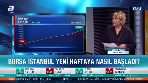 Ekonomist Belgin Maviş: Borsa İstanbul 1222 puan seviyesi oldukça önemli