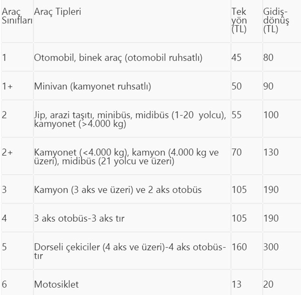 Ido Seferleri Yaz Tarifesi 2015 Adalar Rehberi
