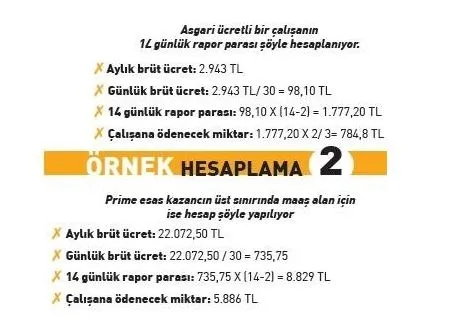 Virüs sebebi ile rapor alanlar dikkat! Koronavirüs raporu alanların ödemelerini devlet yapacak!