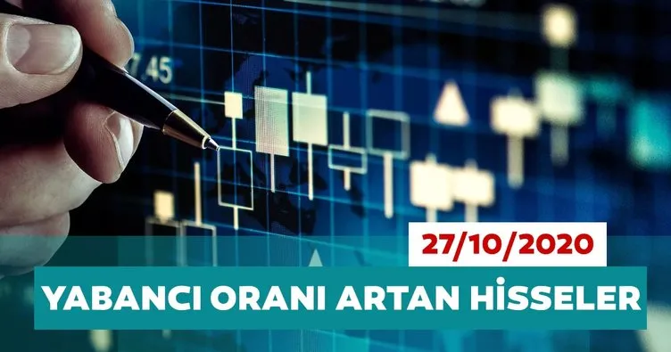Borsa İstanbul’da günlük-haftalık yabancı payları 27/10/2020