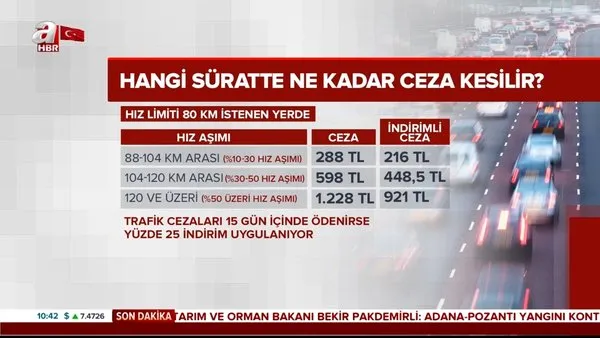Son Dakika Haberi Trafikte Hiz Siniri Cezalarinda Yeni Donem Ortalama Hiz Tespiti Ile Kac Tl Ce
