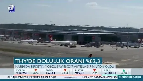 THY'de doluluk oranı yüzde 82,3