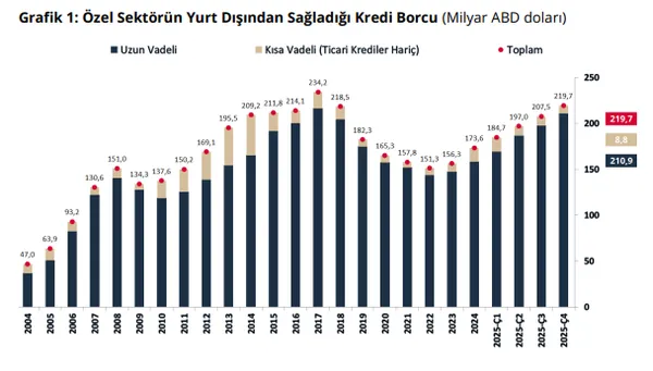 merkez-bankasi-ozel-sektorun-kredi-borcunu-acikladi-1771400612906.png